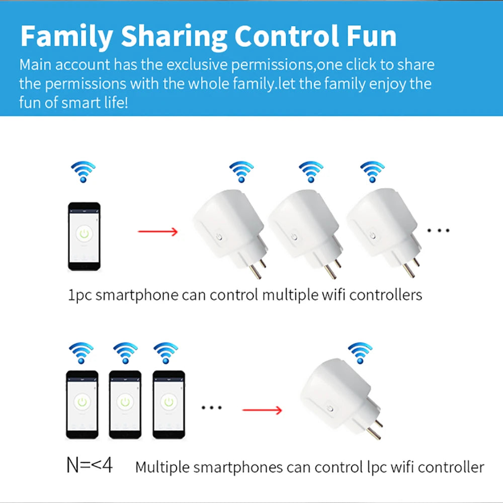 Smart Plug WiFi Socket EU 16A/20A With Power Monitor Timing Function Tuya Smart Life APP Works With Alexa Google Home