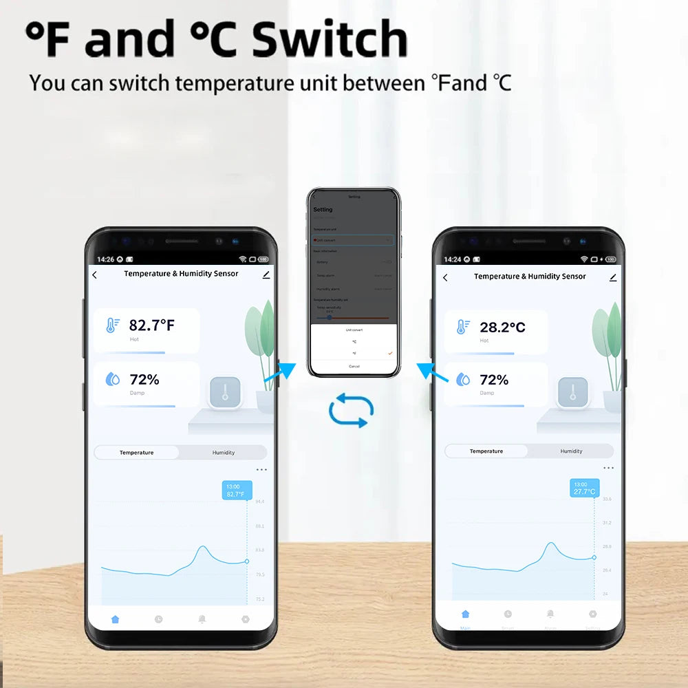 WiFi Temperature Humidity Sensor (2PCS Tuya Zigbee) Home Connected Thermometer Compatible With Smart Life Alexa Google Assistant