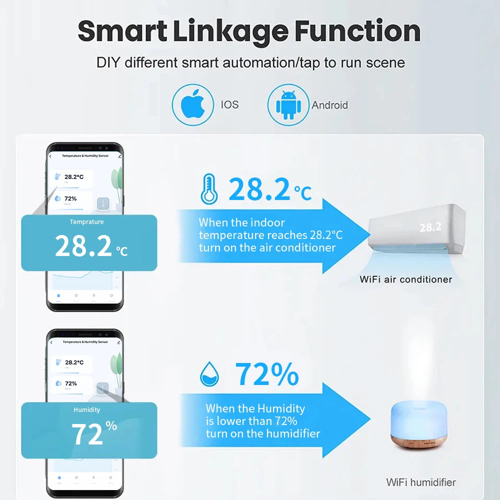 WiFi Temperature Humidity Sensor (2PCS Tuya Zigbee) Home Connected Thermometer Compatible With Smart Life Alexa Google Assistant