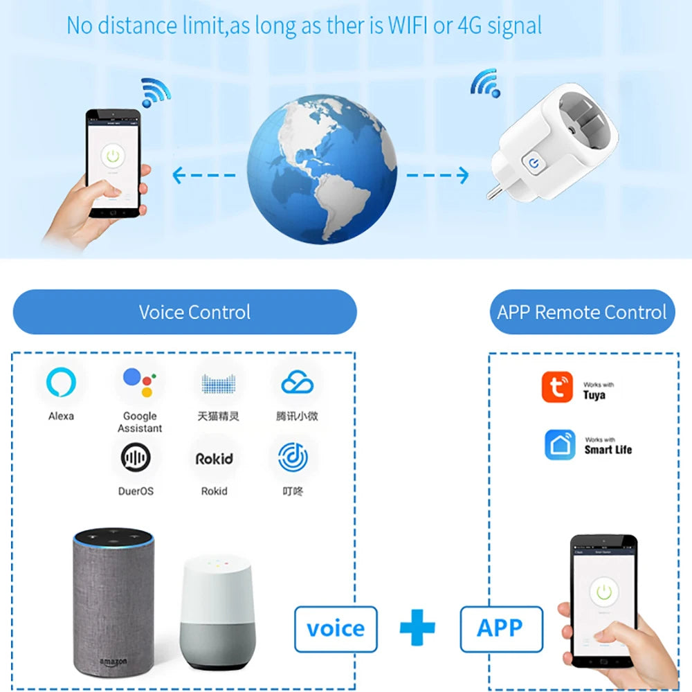 Smart Plug WiFi Socket EU 16A/20A With Power Monitor Timing Function Tuya Smart Life APP Works With Alexa Google Home